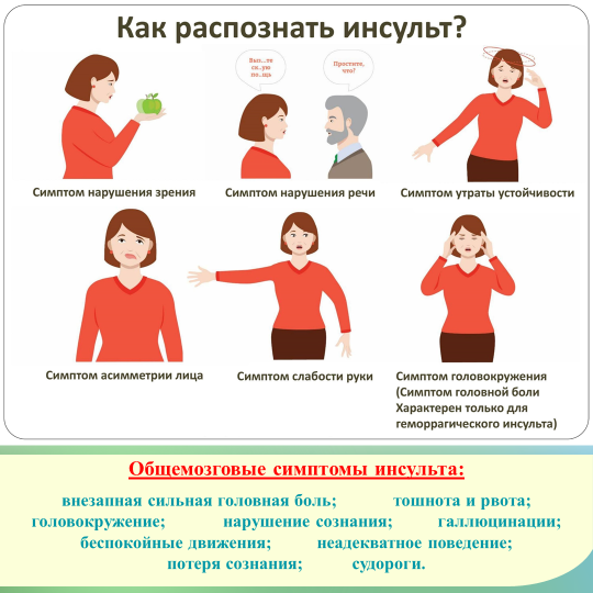 Памятка врача-невролога «Профилактика инсульта»
