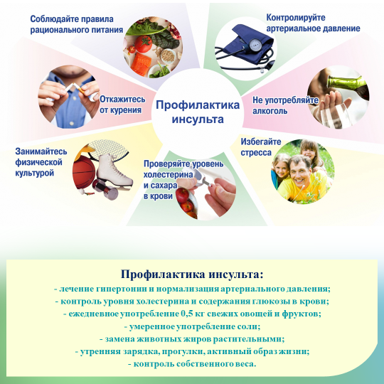 Памятка врача-невролога «Профилактика инсульта» — Инсульт, лечение ...